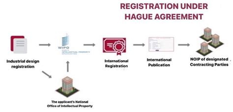 Hague Guide for Users: Effects of the International Registration .